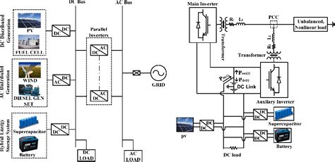 Figure 1 From Power Management Of Islanded Hybrid Microgrid With Dual