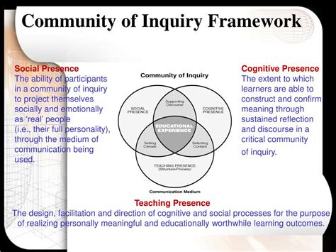 Ppt The Online Community Of Inquiry Model What S Next Powerpoint