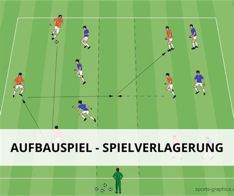 Der Spielaufbau