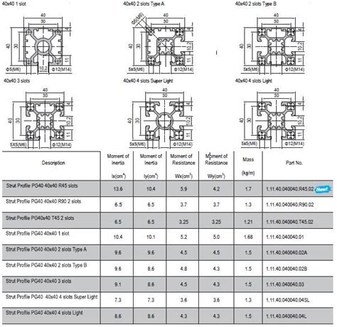 Perfil De Aluminio Estructural X Mm Sl