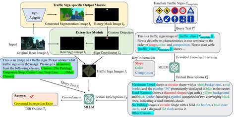 Revolutionizing Traffic Sign Recognition Unveiling The Potential Of