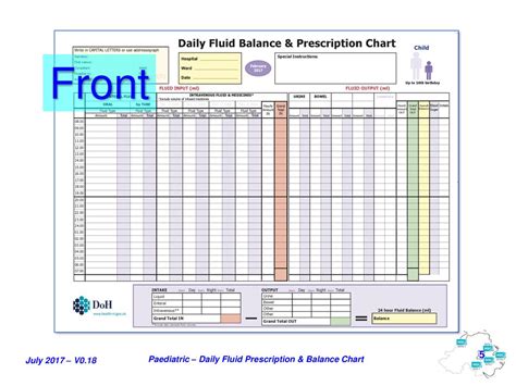 What Is A Fluid Balance Chart