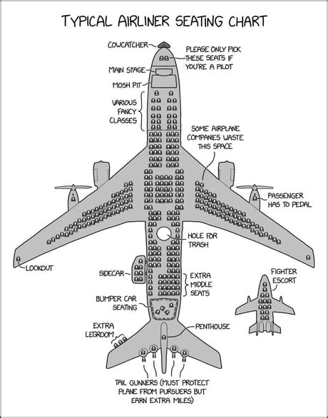 Best Funny Airline Seating Memes 9GAG