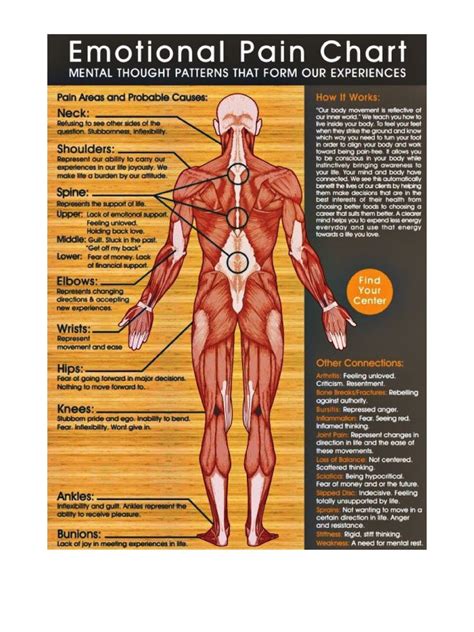 EMOTIONAL PAIN CHART - Etsy