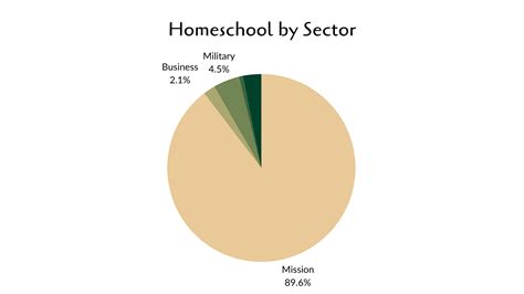 Caution And Hope For Homeschooled Tcks