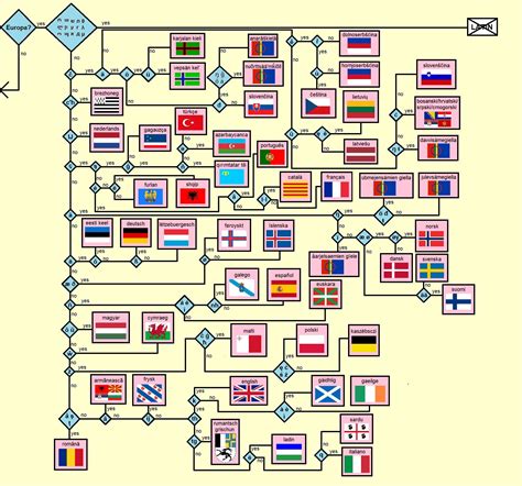 How to figure out what European language you’re reading : r/europe