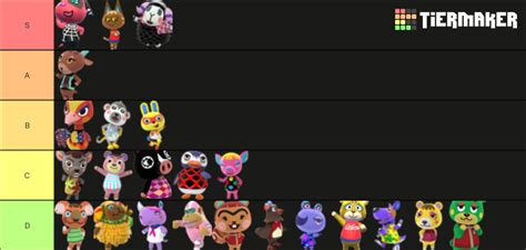 Animal Crossing Uchi Villagers Tier List Community Rankings Tiermaker