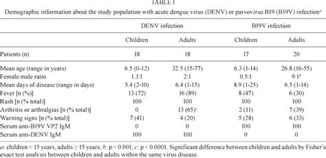 SciELO Brasil Profile Of Circulating Levels Of IL 1Ra CXCL10 IP 10