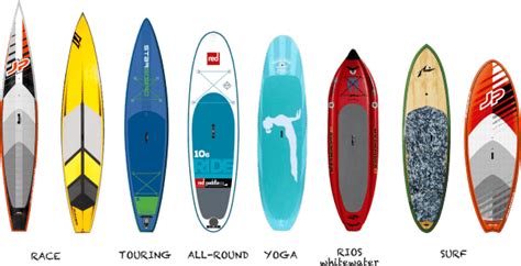 Guía práctica Cómo elegir la tabla de Paddle Surf perfecta para ti