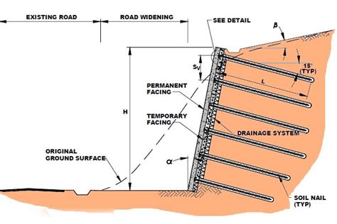 What Is Soil Nailing Common Types And Applications Of Soil Nails