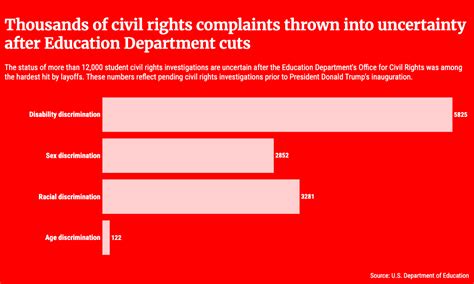 A Texas Student was Kneed in the Face by a School Cop: Her Civil Rights ...