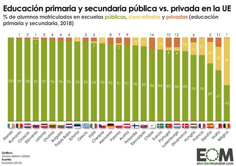 La Gestión De La Educación Primaria Y Secundaria En La Unión Europea Mapas De El Orden Mundial