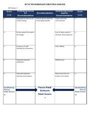 D024 Force Field Analysis Template Docx JOY IN THE WORKPLACE FORCE