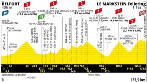 Tour de France La 20e étape et le jour de Pinot Profil et parcours