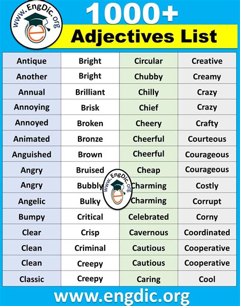 Types Of Limiting Adjectives