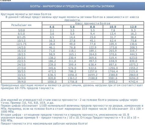 Ньютон перевести в кг