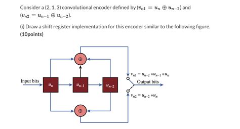 Solved Consider A Convolutional Encoder Defined By Chegg