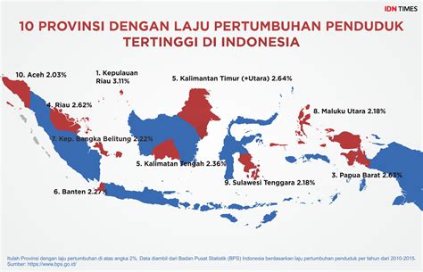 Laju Pertumbuhan Penduduk Newstempo