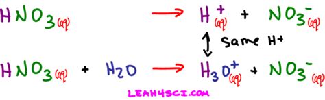 Arrhenius Bronsted Lowry And Lewis Acids And Bases In Organic Chemistry Mcat And Organic