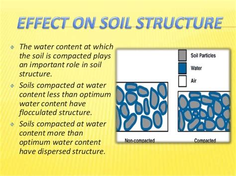 Soil Compaction And Effects On Soil Properties