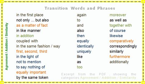 List Of Transition Words For Essays