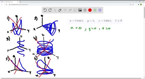 Solved Match The Parametric Equations With The Graphs Labeled I