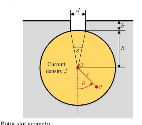 Figure 1 From An Improved Analytical Expression For Computing The