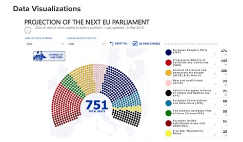 Ultimi Sondaggi Europee 2019 Parlamento Ue Proiezioni E Scenari Futuri