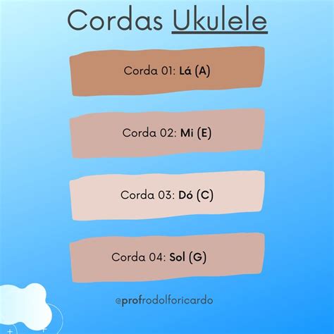 Nome Das Corda Do Ukulele - Quais os nomes das Cordas do Ukulele? | Cordas do ukulele, Ukulele, Nomes