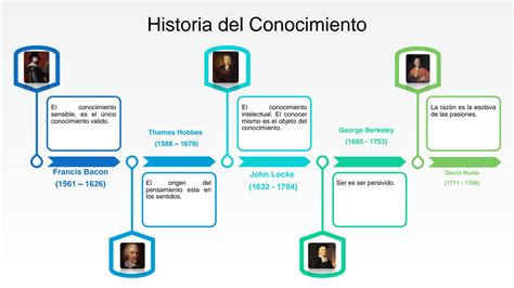 Solution Infograf A Historia Del Conocimiento Studypool