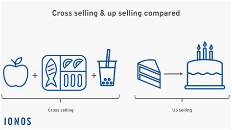 Cross Selling Definition Examples And Tips IONOS UK