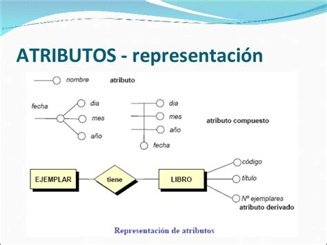 Clase 3 Modelo Entidad Relacion