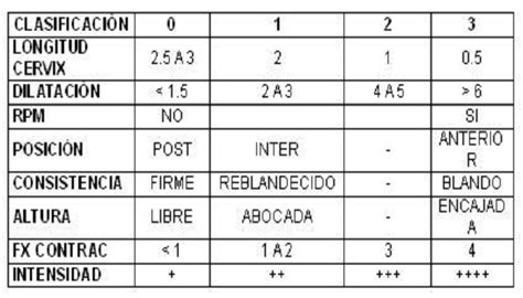 Ndice De Gruber Tipos De Indicadores