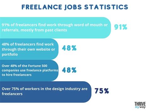 Freelancer Work For A Side Hustle The Gig Economy S Future In 2024