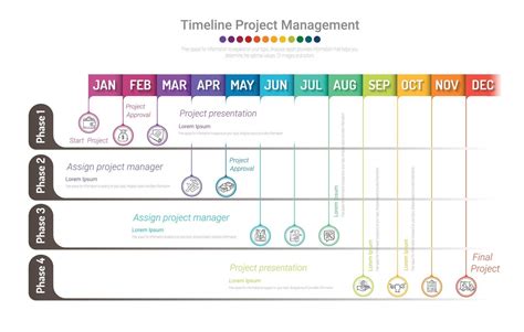 When To Use Month Project Timeline Template Hot Sex Picture