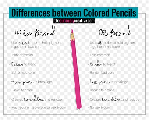 Wax Vs Oil Based Colored Pencils Watercolor Pencils Vs Oil Pencils