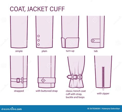 Set Of Cuff Of Coat Jacket In Sleeves Clothes Types Simple Plain