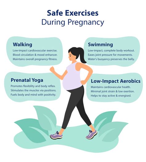 Exercising During Pregnancy All You Need To Know Kabrita Arabia