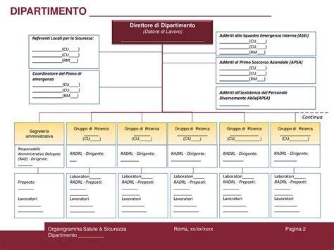 Dipartimento Ppt Scaricare