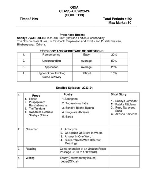 Cbse Class 11 Class 12 Syllabus 2023 24 Odia