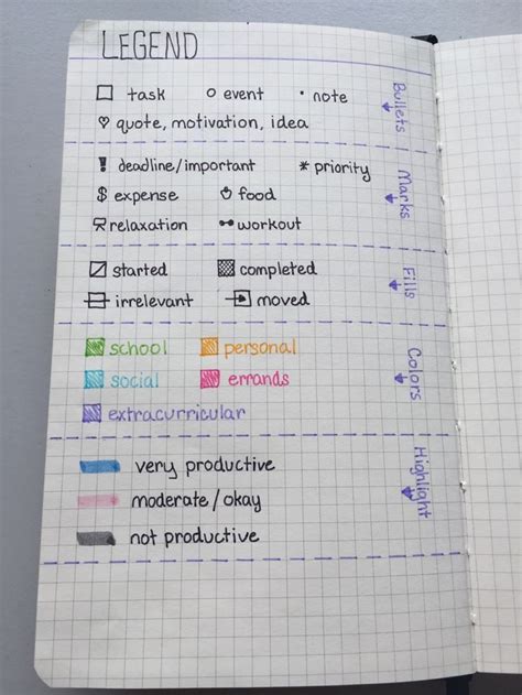 Postei Esse Texto Ideias Pra Melhorar O Uso Do Bullet Journal E