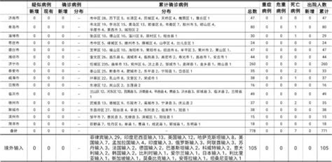 详情公布！济南市报告境外输入无症状感染者1例 澎湃号·政务 澎湃新闻 The Paper