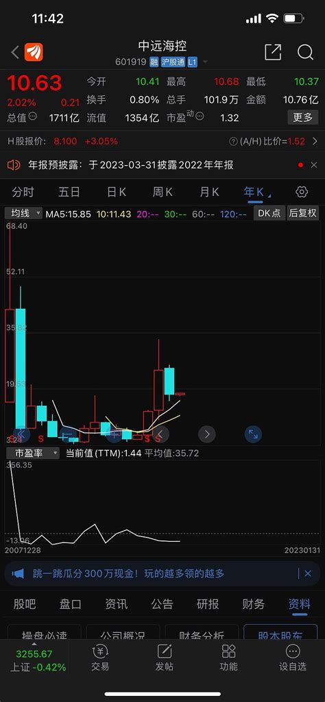 中远海控 周期之王下跌周期一般得四年继续等吧 雪球