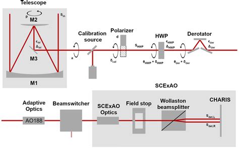 Overview Of The Optical Path Showing Only Components Relevant For