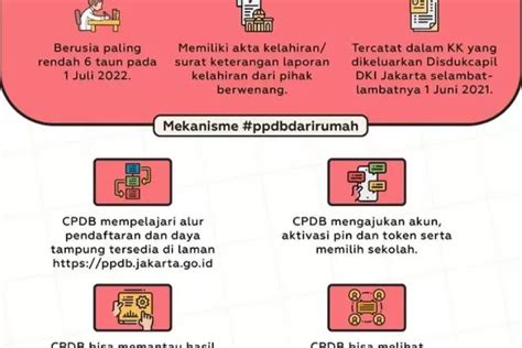 Hasil Ppdb Jabar Tahap Diumumkan Jam Hari Ini Begini Cara