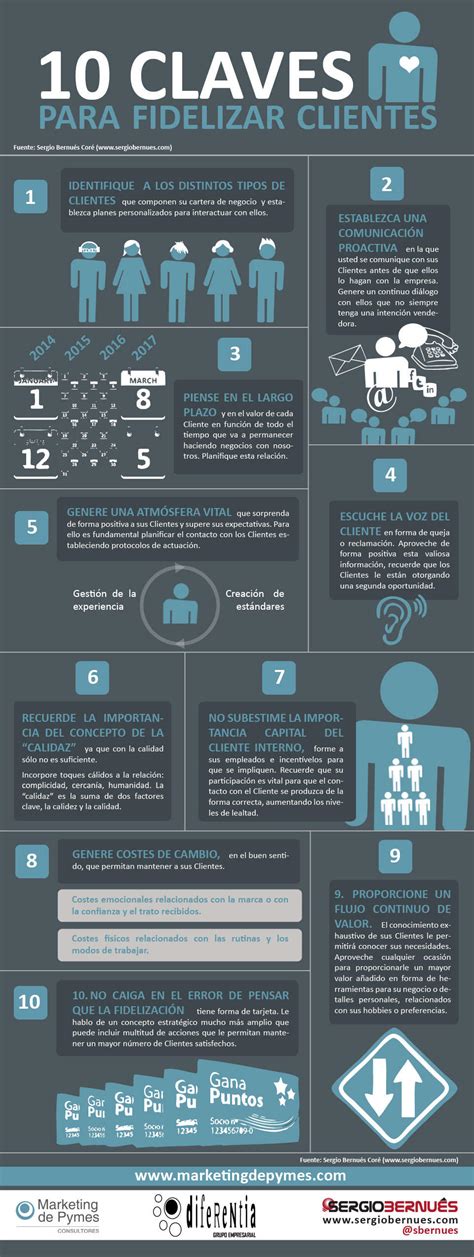 Claves Fidelizar Al Cliente Posicionamiento SEO Web