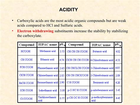 Carboxylic Acids And Their Derivative Ppt