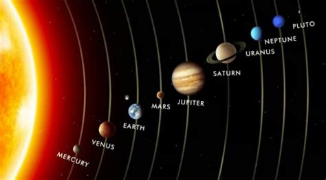 Urutan Tata Surya Newstempo