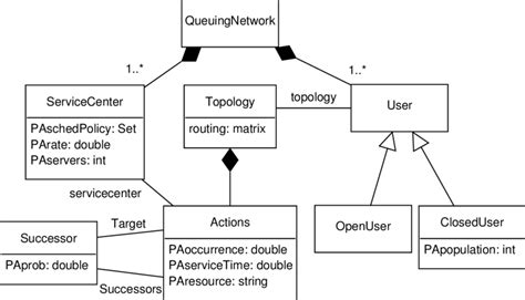 Uml Class Diagram Java Images