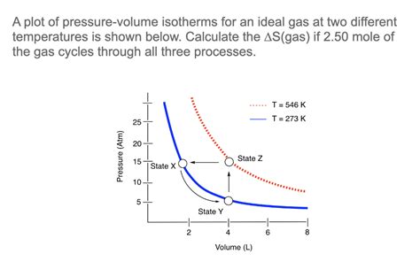 Solved A Plot Of Pressure Volume Isotherms For An Ideal Gas